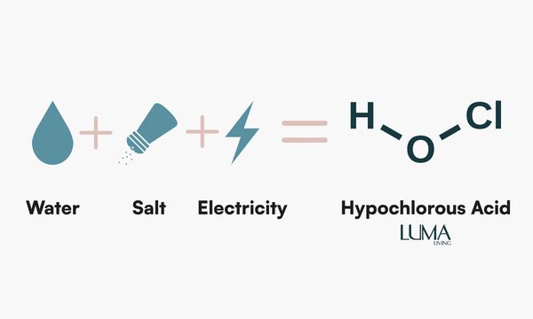 Science Diagram - What Makes Luma Non-Toxic?
